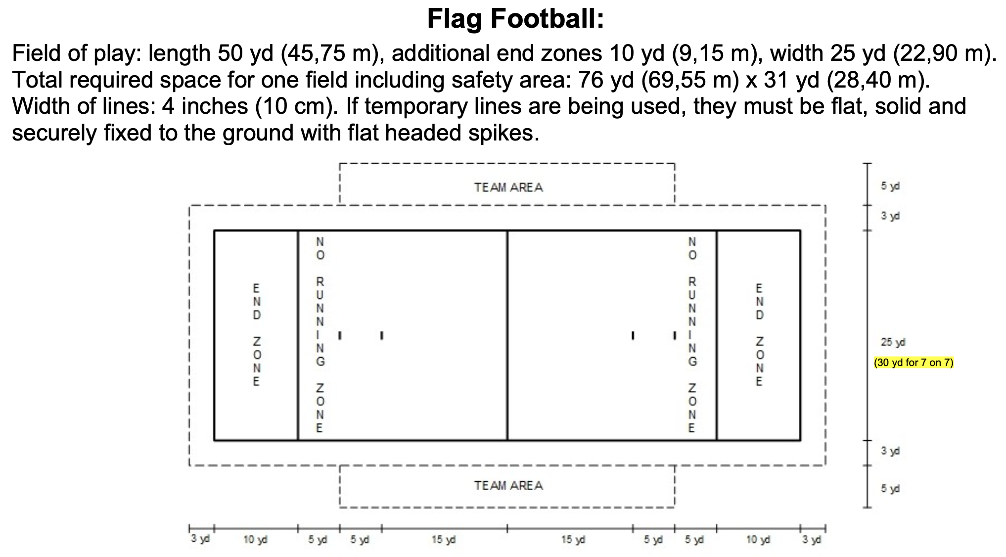 Field Dimensions